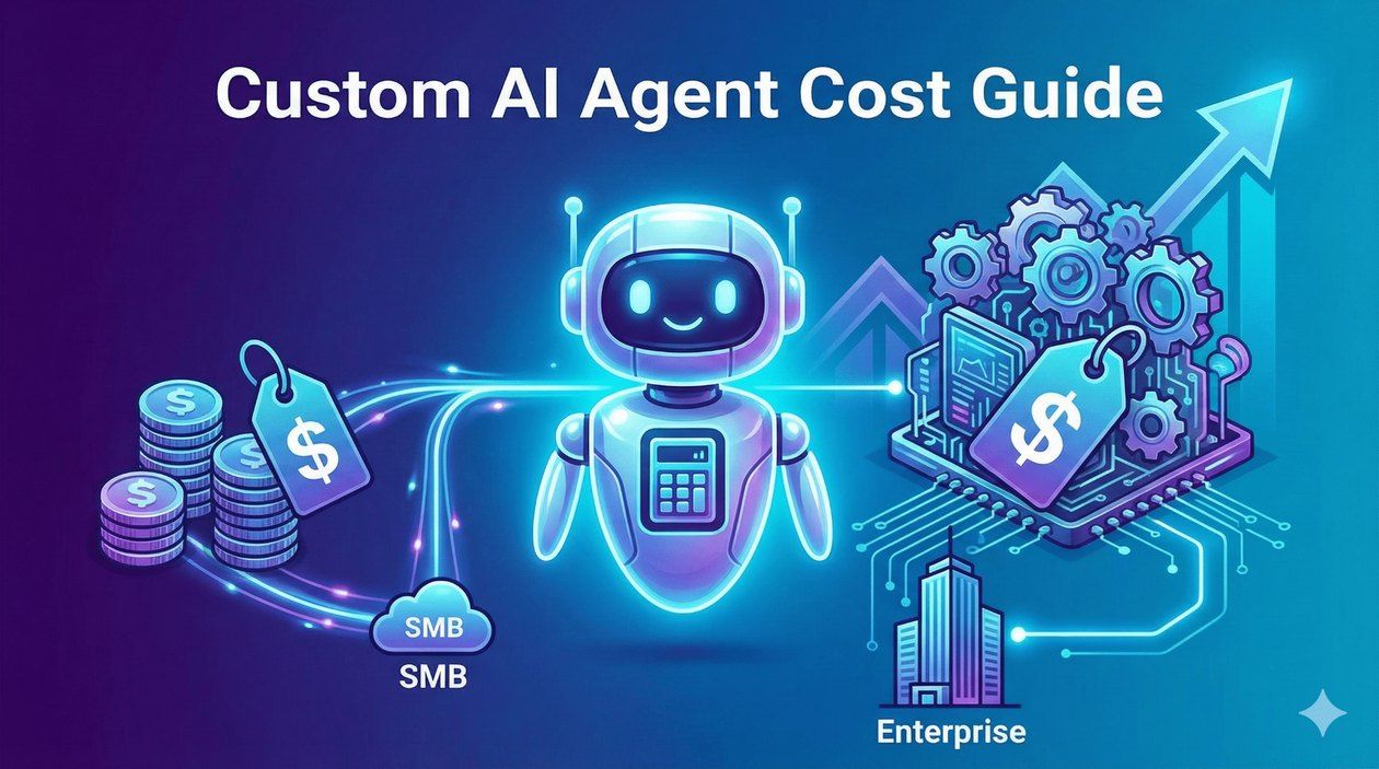 How Much Does It Cost to Build a Custom AI Agent for Business?