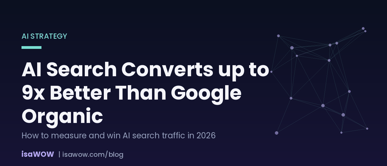 AI Search Converts up to 9x Better Than Google Organic — Here's How to Measure It in 2026