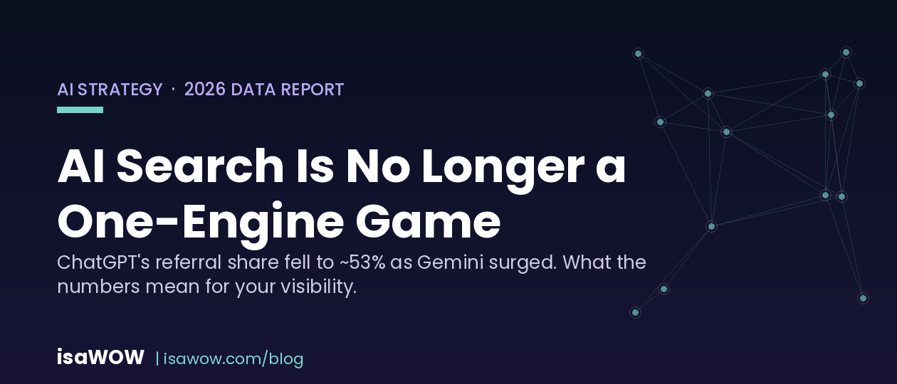 AI Search Is No Longer a One-Engine Game: What the 2026 Referral Data Means for Your Business