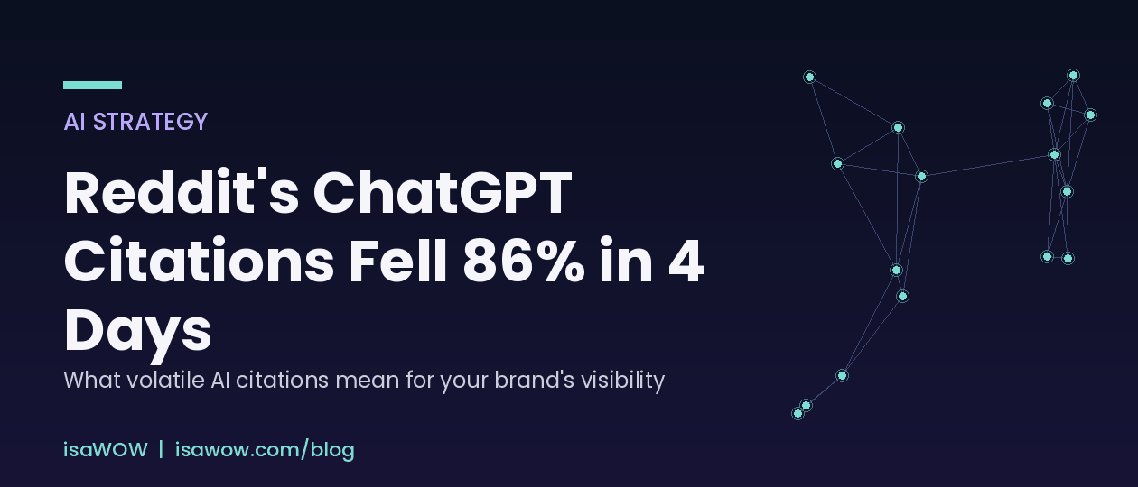Reddit's ChatGPT Citations Fell 86% in Four Days — What Volatile AI Citations Mean for Your Brand's Visibility